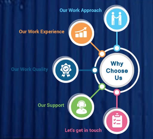 Why choose The Loan Expert